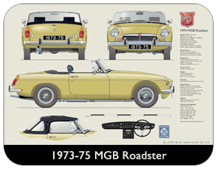MGB Roadster (wire wheels) 1973-75 Place Mat, Medium